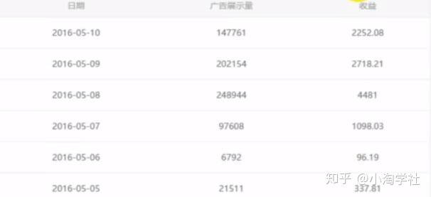 油管搬运赚美金项目分析-林文副业站