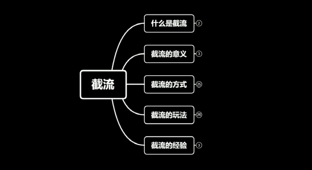 蚊子团队实战引流：长期有效的截流技术＋百度被动引流系统2.0-林文副业站