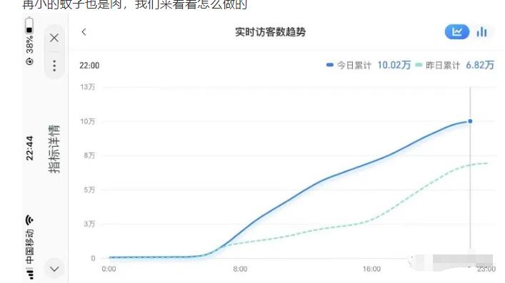 安信无货源店群教程，朋友圈那些几万访客的店是怎么做的-林文副业站