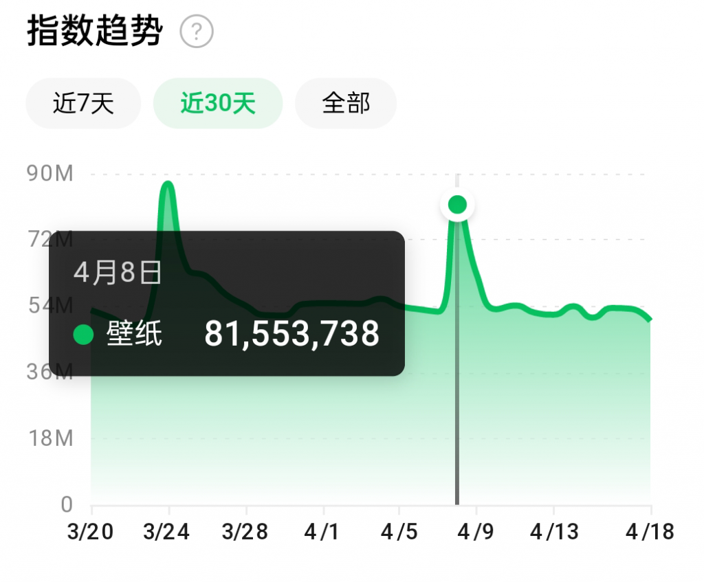 抖音壁纸号全新玩法，全程在抖音内部即可直接变现-林文副业站