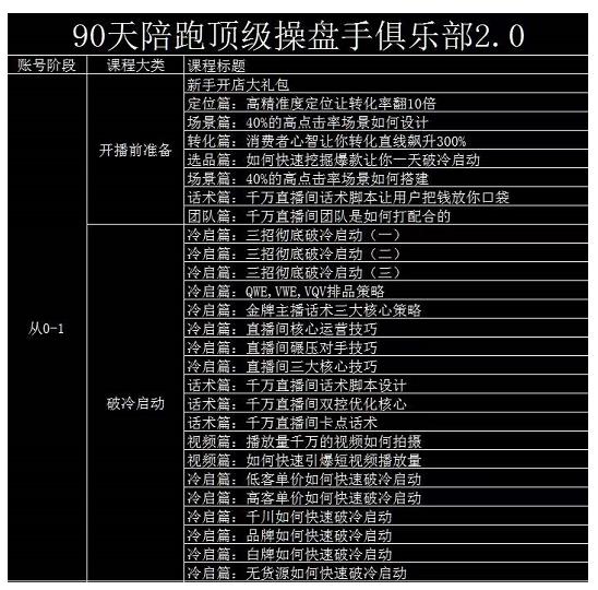 大碗哥抖音直播线上课，超多干货，从0到1学做抖音直播带货-林文副业站