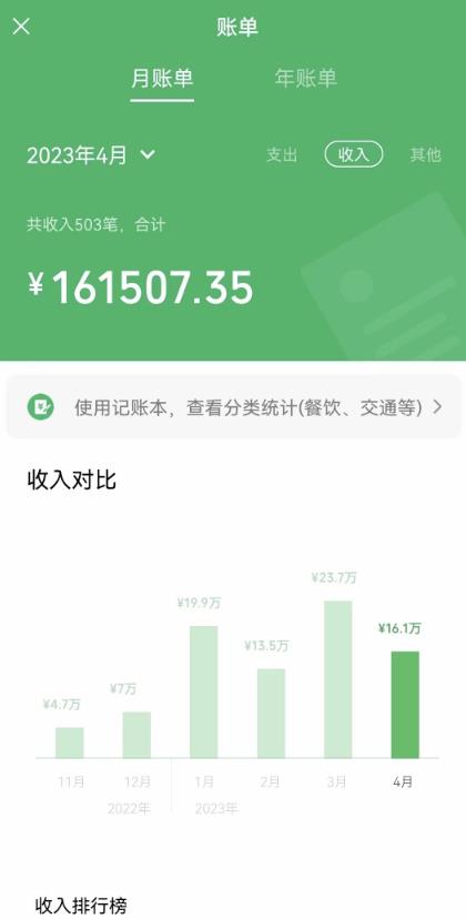 我靠割韭菜，赚了一百万【揭秘】-林文副业站