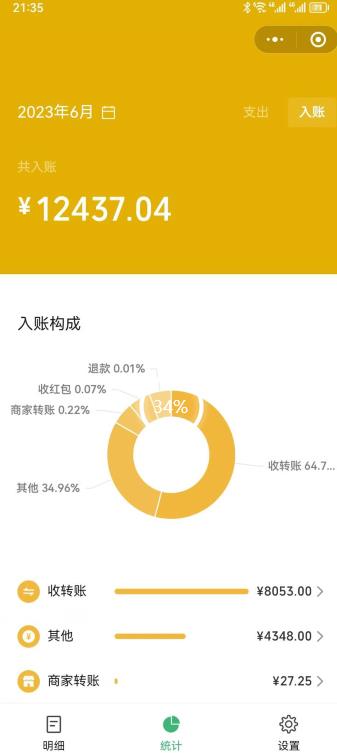 一单赚49.9，超级蓝海赛道，靠小红书卖这个虚拟商品，一个月1.2w是怎么做到的？【揭秘】-林文副业站