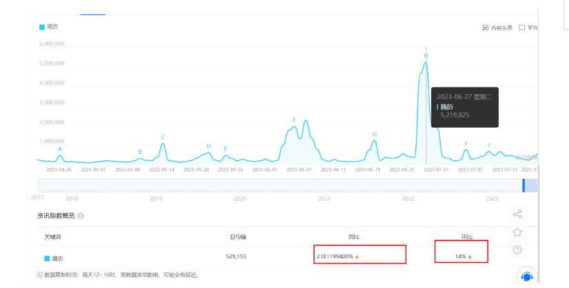 拆解小红书简历模板引流变现小项目，视频版一条龙实操玩法分享给你【视频课程】-林文副业站