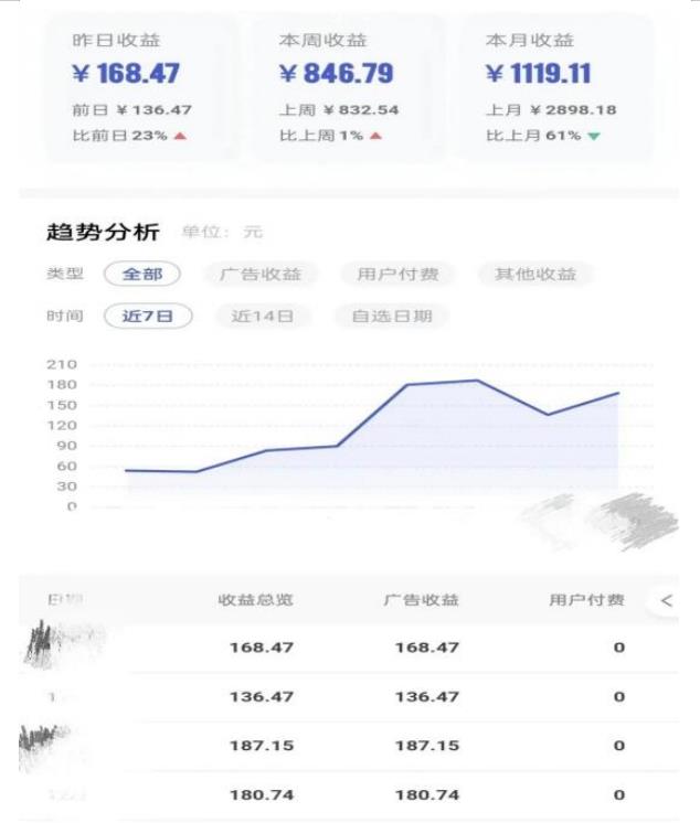 0投入，AI一键生成原创视频，撸视频号收益日入100+，小白无脑复制操作【项目拆解-林文副业站