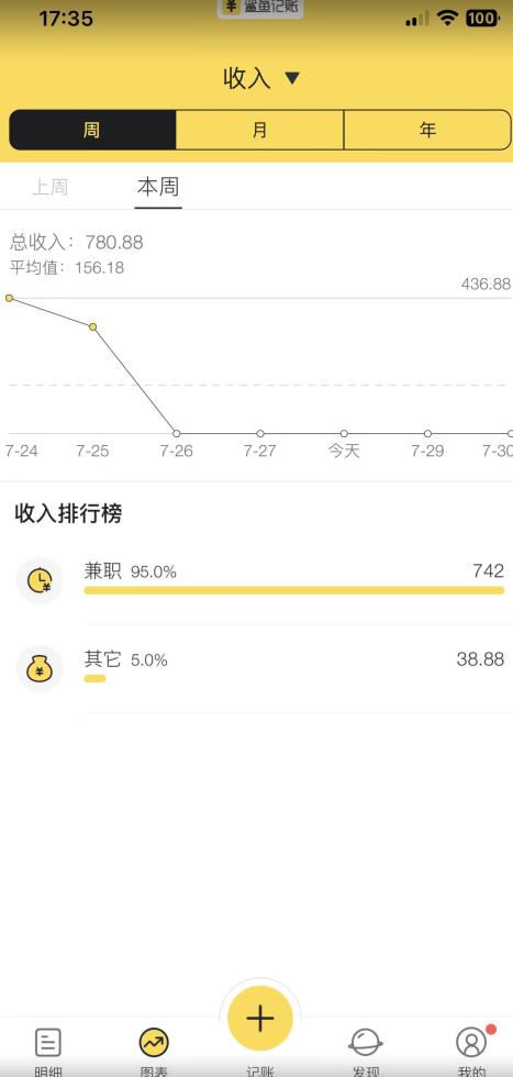 蓝海项目照片修复，轻松日入500+，小白可做无门槛暴力变现【揭秘】-林文副业站