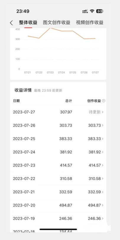 美女头像号最新玩法，适合零基础小白，单日收益500+【揭秘】-林文副业站