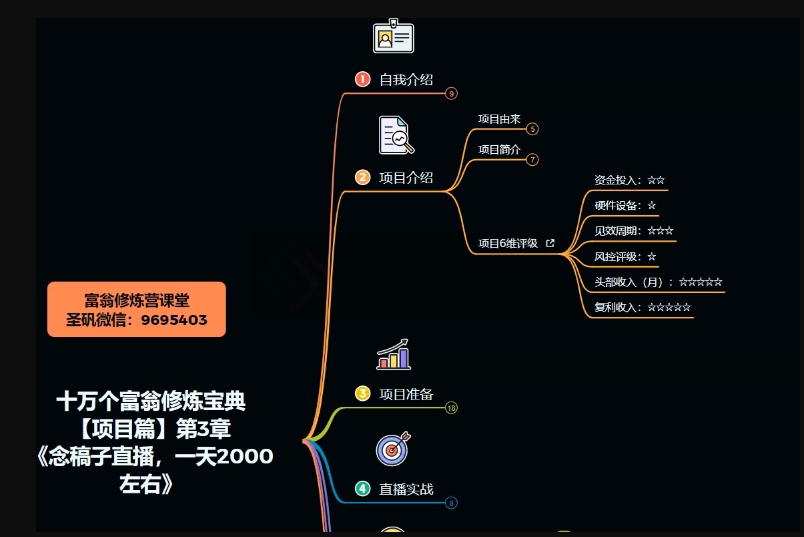 十万个富翁修炼宝典之3.念稿子直播，一天2000左右-林文副业站