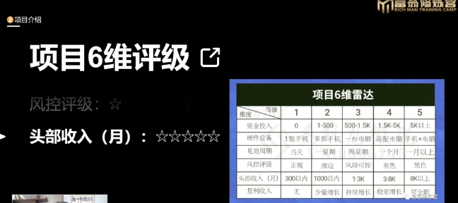 十万个富翁修炼宝典之16.朋友自营工作室的项目，一个月赚一万八-林文副业站