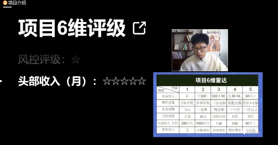 十万个富翁修炼宝典之17.一个刚需小软件，每天能卖5000+-林文副业站