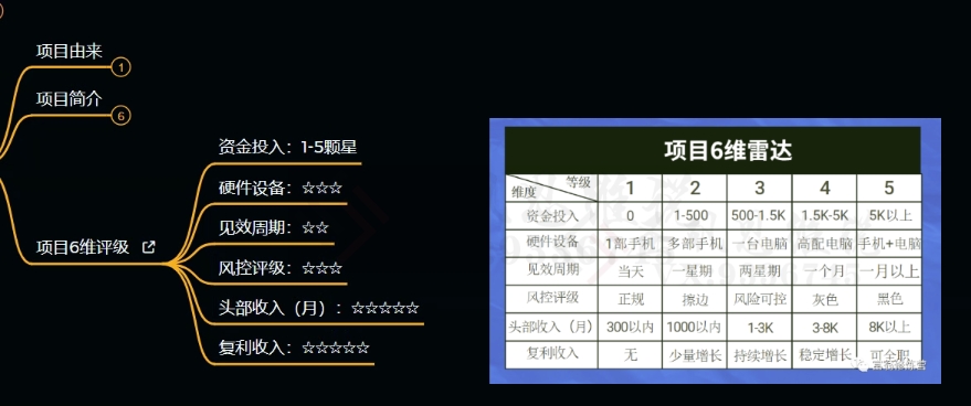 十万个富翁修炼宝典之9.让他赚了20万，卖盗版课0-20万的自述-林文副业站