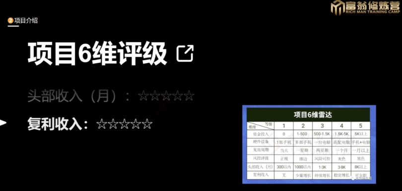 十万个富翁修炼宝典之13.2个月引流3500孕婴宝妈流量，一单88卖到爆-林文副业站