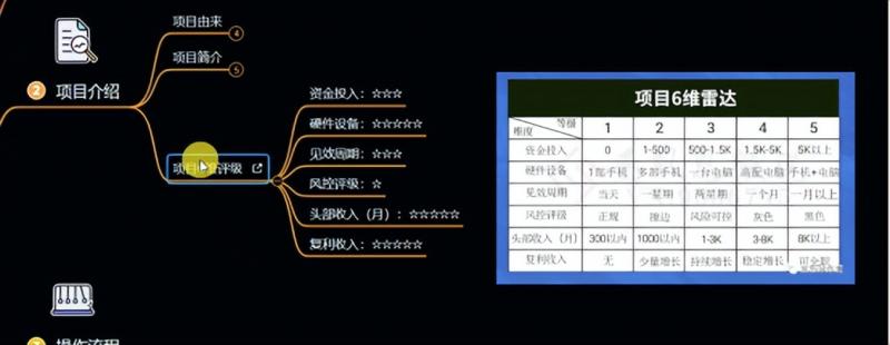 十万个富翁修炼宝典之6.兼职粉派单玩法跑匿名信，爆了一天两千-林文副业站