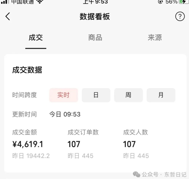 东哲日记·萌宠短视频带货，2天佣金9000+-林文副业站