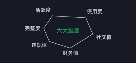 微信安全运营实操攻略，新版升级，更加有效-林文副业站