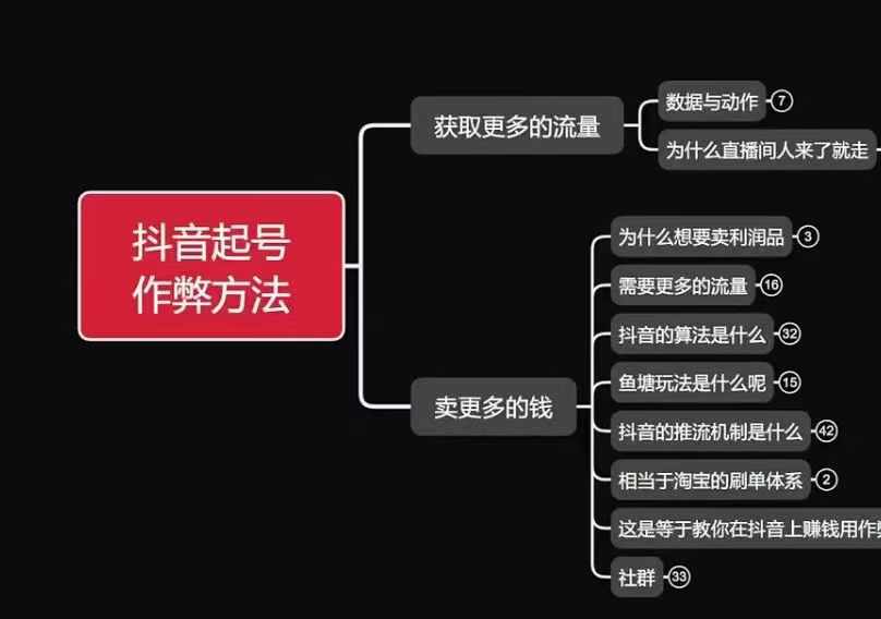 古木抖音起号作弊方法鱼塘起号，获取更多流量，卖更多的钱-林文副业站