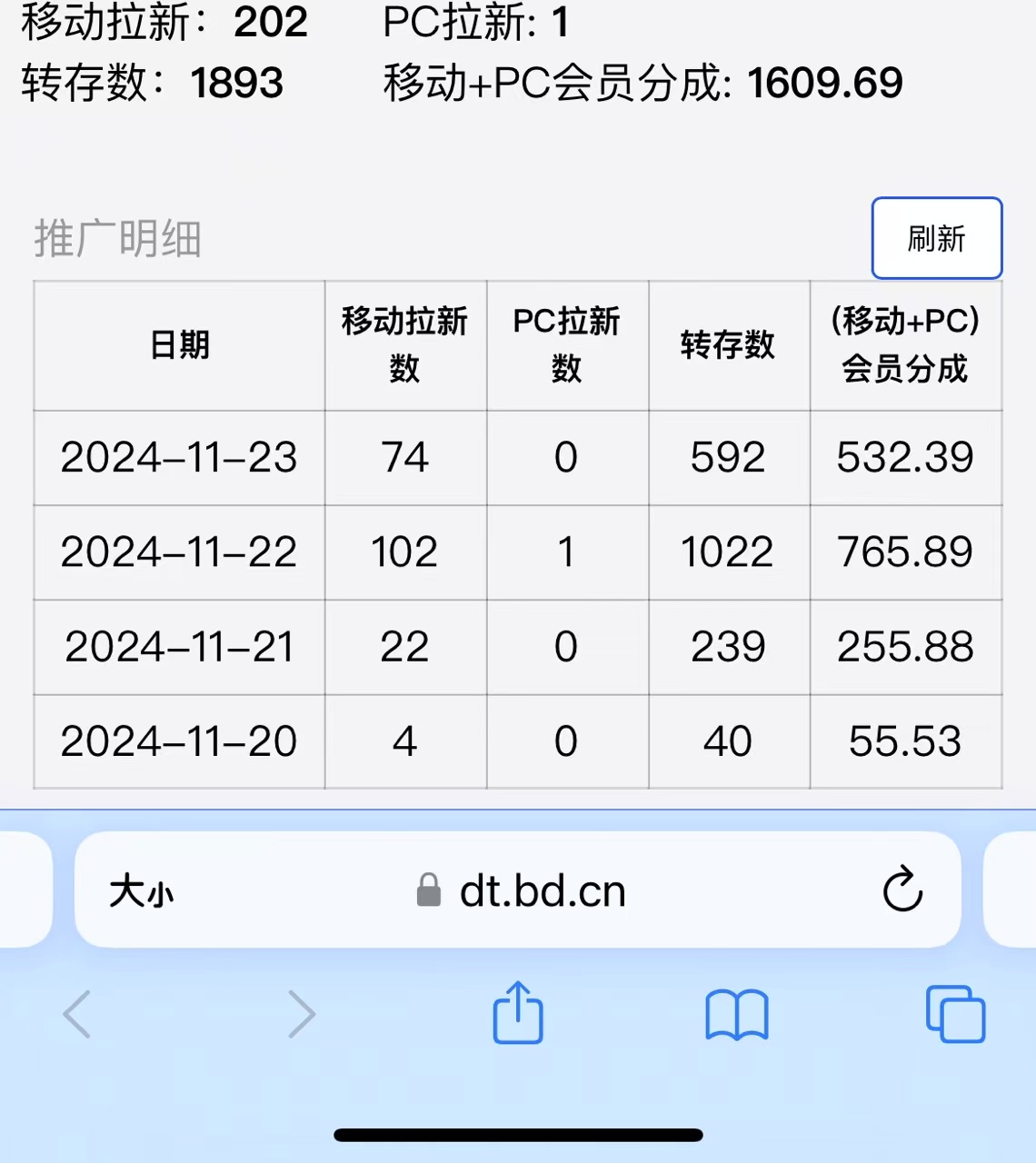 视频无脑搬运b站网盘拉新，单视频最高收益5k+【揭秘】-林文副业站