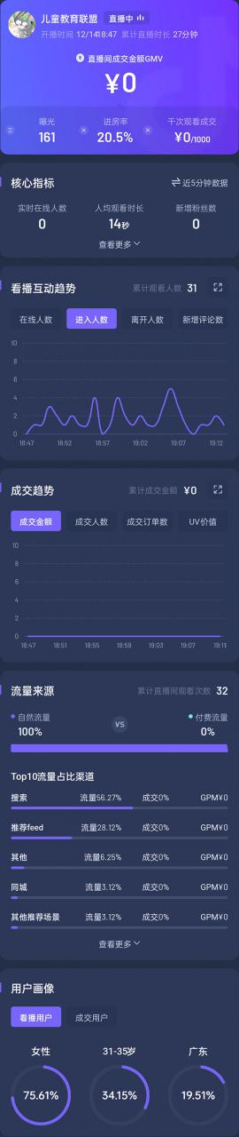 图片[3]-抖音24小时无人直播教程，一个人可在家操作，不封号-安全有效 (软件+教程)-林文副业站