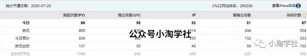 卡牌影视学院影视剪辑课：影视号运营、涨粉、变现、月入5000-10万暴力玩法-林文副业站
