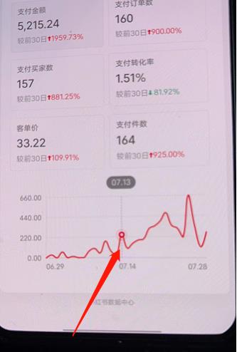 图片[2]-小红书无货源第3版，0投入起店，无脑图文精细化玩法，每天收益300+-林文副业站