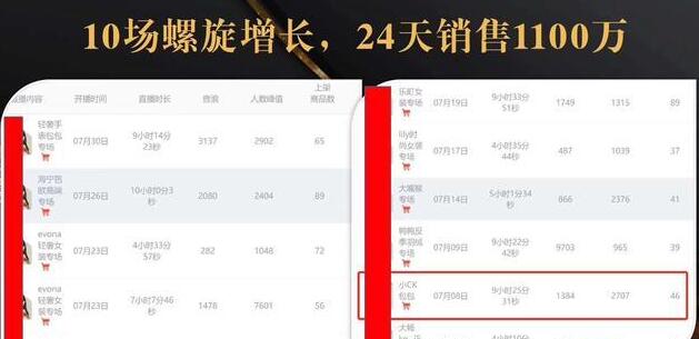 图片[1]-抖音7天螺旋Feed共振叠加连爆玩法，30天从0到1100万的抖音卖货底层逻辑揭秘-林文副业站