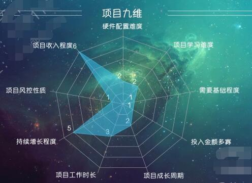 图片[2]-《从零开始打造公众号矩阵》批量操作20个号，每月收益大概8-12W（44节课）-林文副业站