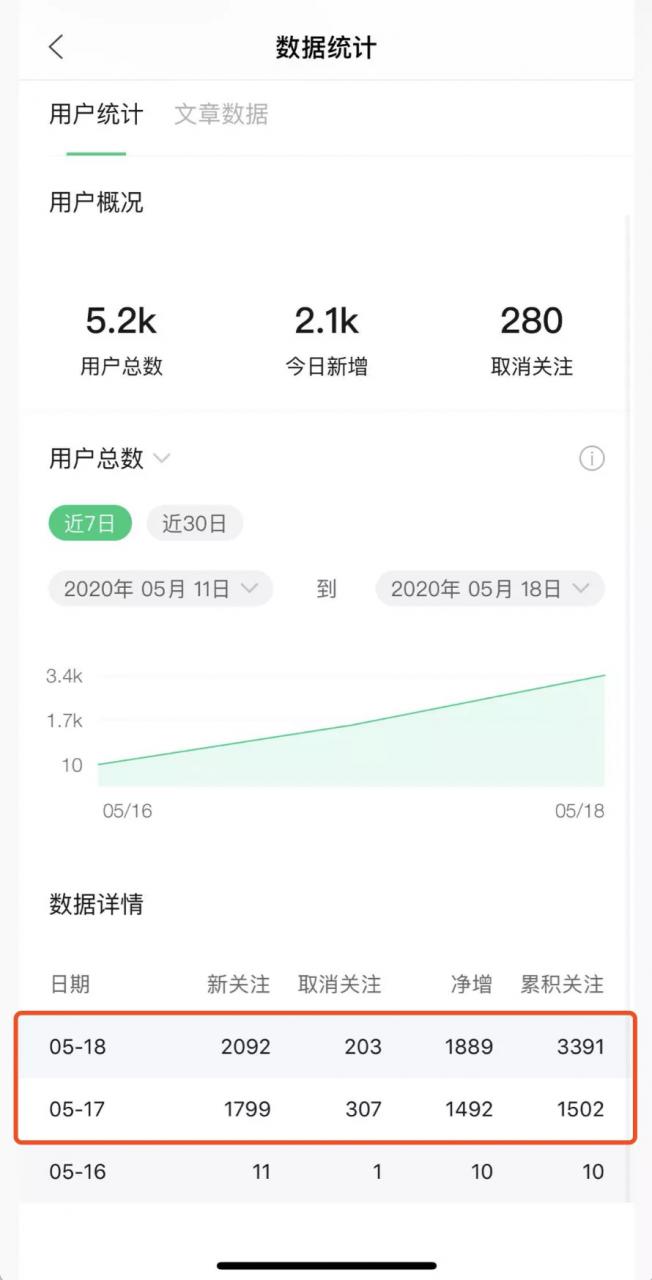 图片[2]-《公众号热门关键词实战引流特训营》5天涨5千精准粉，单独广点通每天赚百元-林文副业站