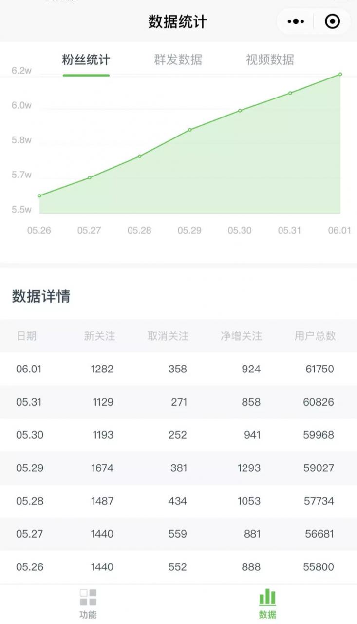 图片[6]-《公众号热门关键词实战引流特训营》5天涨5千精准粉，单独广点通每天赚百元-林文副业站