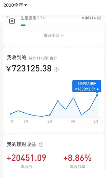 图片[2]-2021新风口-拼多多虚拟店：可多店批量操作，每个店一天收入在200-1000-林文副业站
