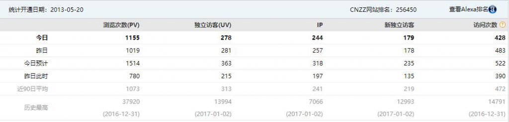 图片[2]-探究日IP300的资源站月收入，以及新手入门该如何做-林文副业站