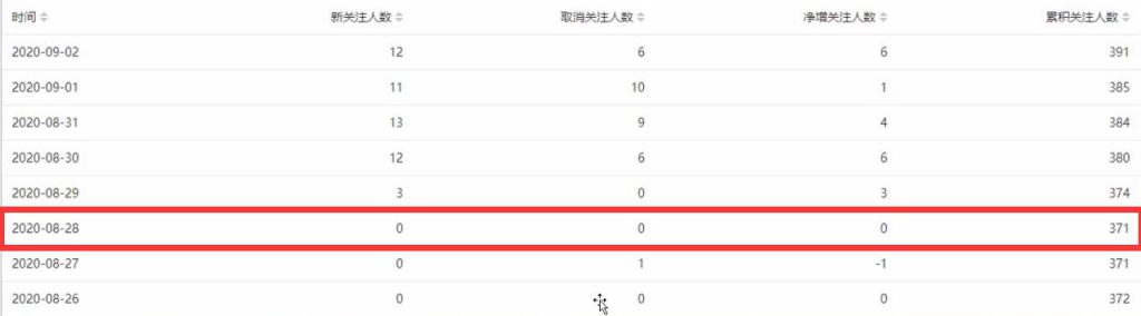 图片[2]-实操公众号截流术，每天一二十个被动流量-林文副业站