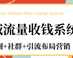 私域流量收钱系统课程（朋友圈+社群+引流布局营销）12节课完结-林文副业站