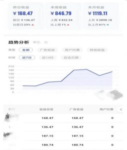 0投入，AI一键生成原创视频，撸视频号收益日入100+，小白无脑复制操作【项目拆解-林文副业站