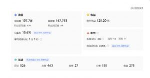 分享微头条AI写作小副业项目,用指令写出10W+爆款微头条,一条龙傻瓜式玩法分享给你-林文副业站