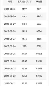 QQ小世界撸金，无脑搬运，日入500+，教程+软件【揭秘】-林文副业站
