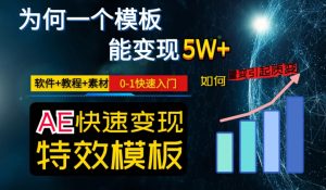 AE视频特效模板变现月入3-5W，0-1快速入门，软件+教程+素材-林文副业站