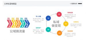 网创掘金实战营,从零搭建一个年入百万的变现项目(持续更新)-林文副业站